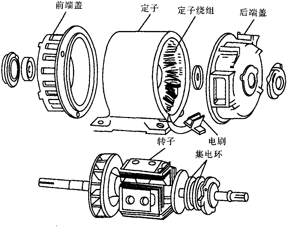 5.1 三相同步電機的特征和類型